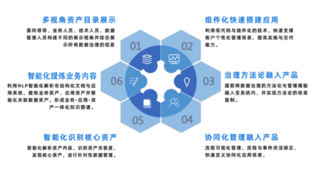 金融機構如何實現協同化與智能化數據治理能力躍遷？